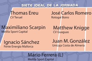 Los mejores jugadores de la jornada en la Superliga.