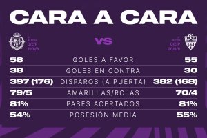 Los datos de un partidazo que se disputa este sábado en el José Zorrilla.