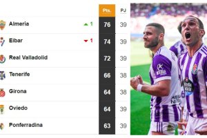 Clasificación de Segunda a falta de tres jornadas para el final de la temporada.