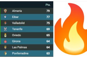 La clasificación a falta de dos jornadas para terminar la temporada.