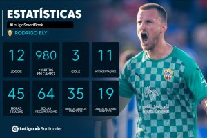 LaLiga Brasil felicita a Rodrigo Ely por su fantástico final de temporada.