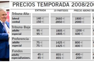 El año más caro para ver el fútbol en Primera División, sobre todo en Tribuna.