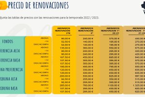 Los abonos del Cádiz para la próxima temporada en Primera División.