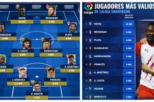 Los jugadores más valiosos de la temporada en Segunda División.