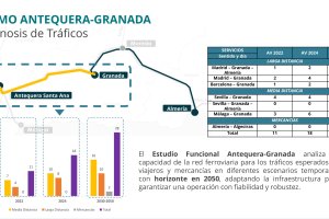 Documento sobre posibles conexiones Almería-Granada-Madrid.