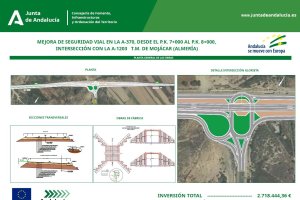 Imagen del cartel de las obras adjudicadas por la Junta de Andalucía.