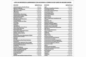 Ultimo listado de morosos almerienses extraído de la página del Ministerio de Hacienda.