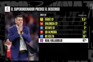 El superordenador del descenso de DAZN.