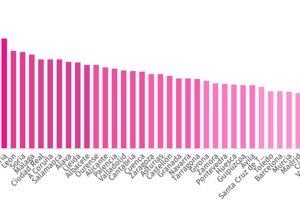 Número de usuarios de servicios de ‘sexo de pago’ por cada mil habitantes en las provincias españolas.