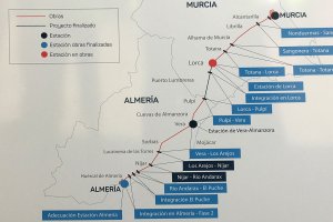 Tramos del Corredor Mediterráneo.