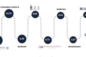 Informe anual de ABC.