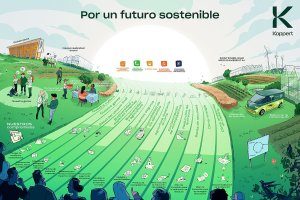 Koppert amplía su estrategia de sostenibilidad para convertirse en un administrador responsable del planeta.