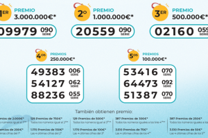 Números premiados del Sorteo de Oro 2024 de la Cruz Roja.