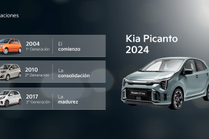 El Picanto siempre ha sido un coche de dimensiones compactas y grandeza de espíritu.