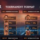 El cuadro con los mejores tenistas del mundo.