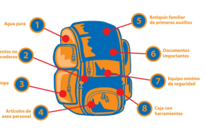 Imagen del montaje de una mochila de emergencia realizado por Unicef