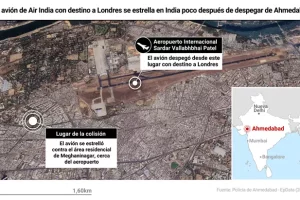 Un avión de Air India con destino a Londres se estrella en India poco después de despegar de Ahmedabad