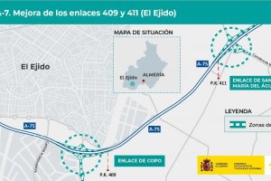 MINISTERIO DE TRANSPORTES