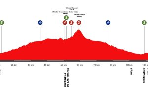 La Clásica de Almería WE, de CASI Almería hasta Tabernas.