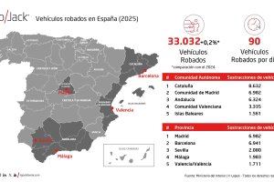 Estadísticas de vehículos robados