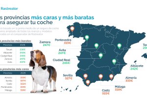 Precio medio del seguro de coche por provincias según Rastreator.