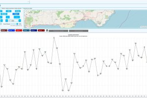 Temperaturas medias registradas por la AEMET en el mes de septiembre en el aeropuerto de Almería desde 1968 (a la izquierda) y 2026 (derecha)