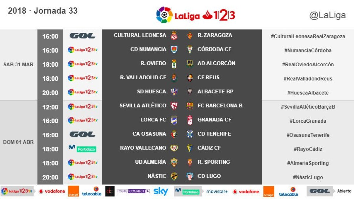 Jornada 33.