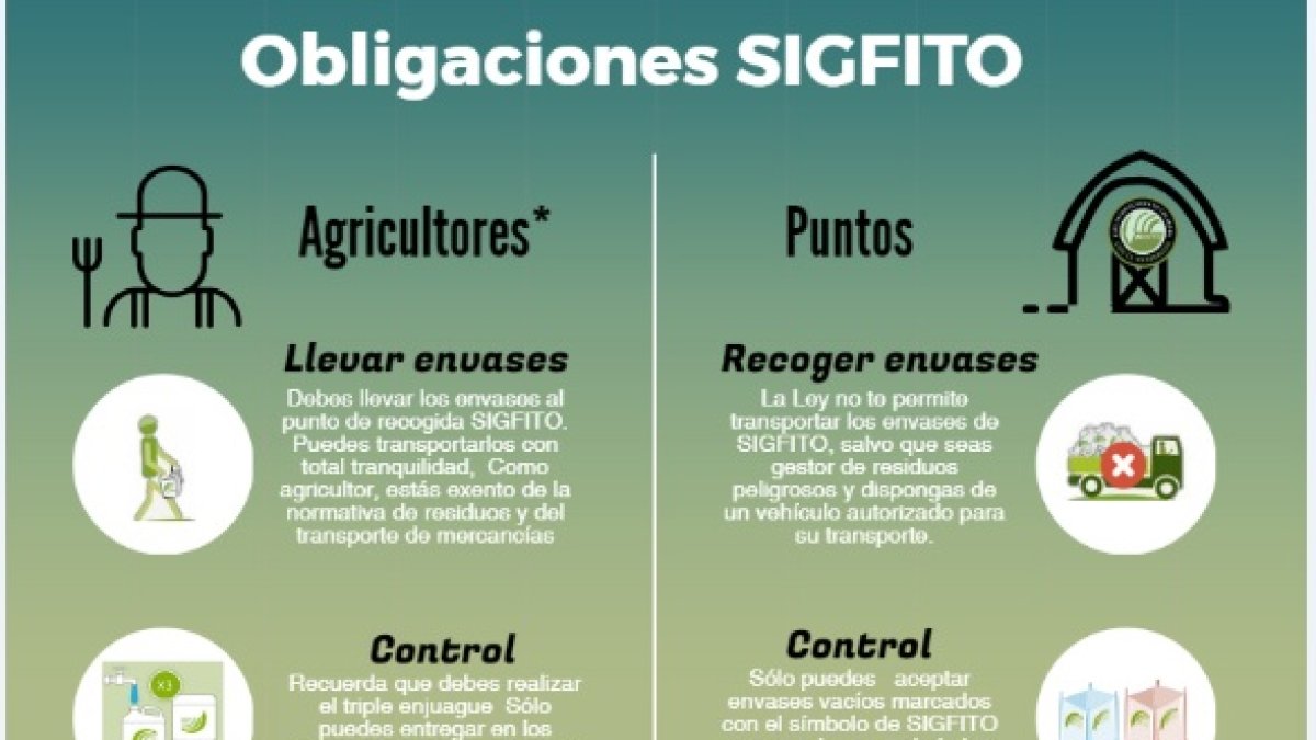El cartel de la Junta de Andalucía para informar sobre la correcta gestión de los envases de fitosanitarios.