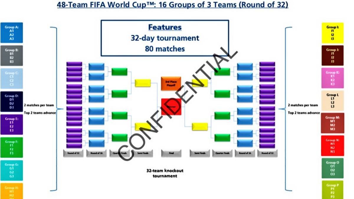 Todo preparado para ampliar en Mundial.