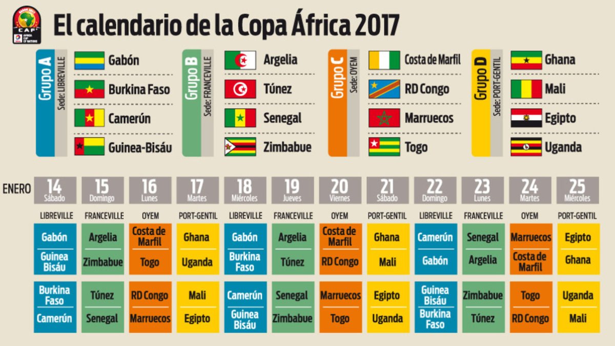El panel de la Copa África 2017.