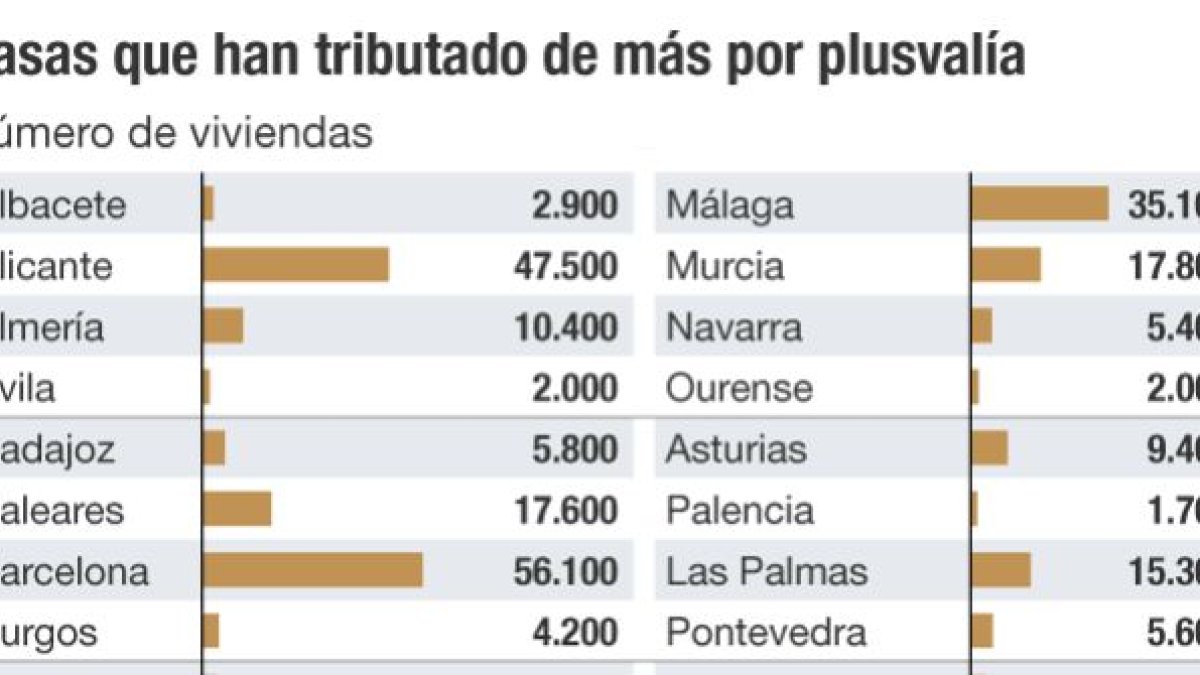 Cuadro elaborado por Cinco Días.