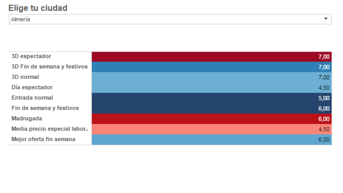 Informe elaborado por FACUA.
