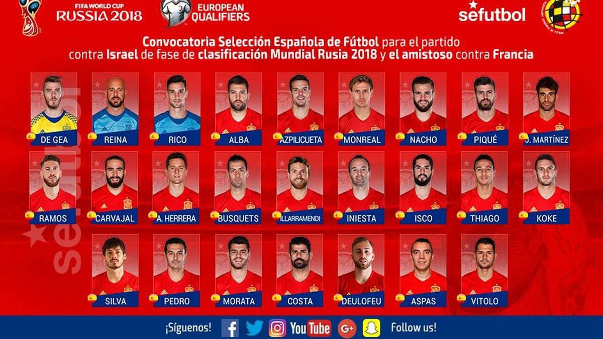 La lista.