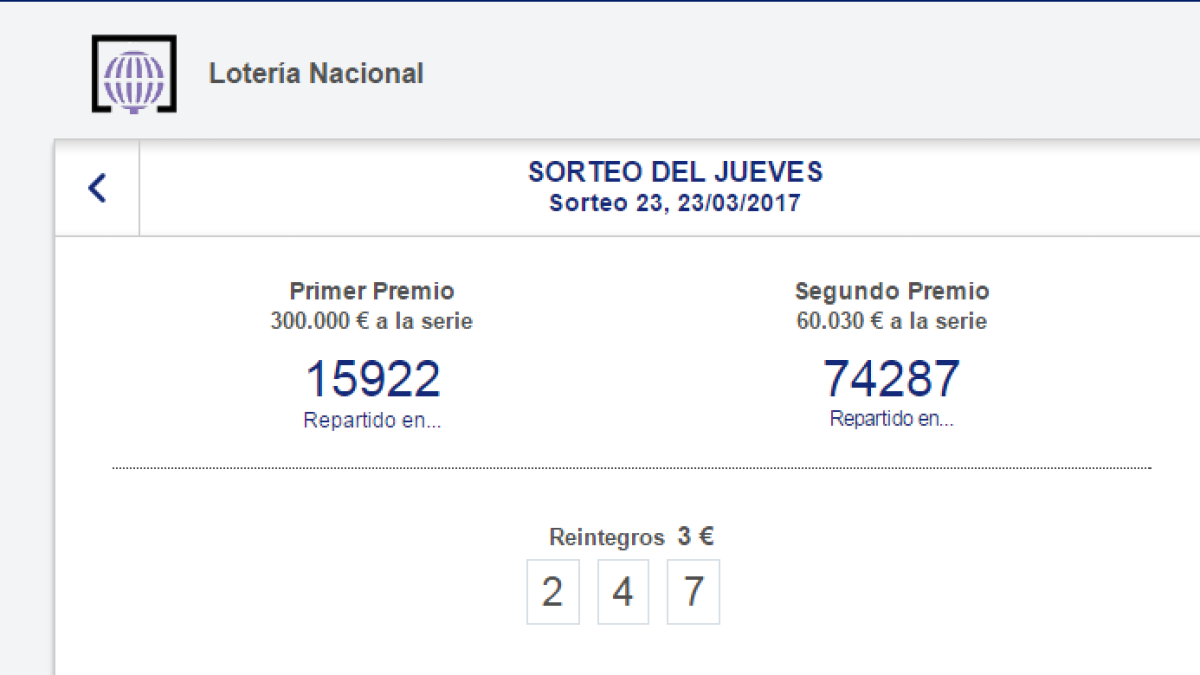 Número premiado en el sorteo de ayer.