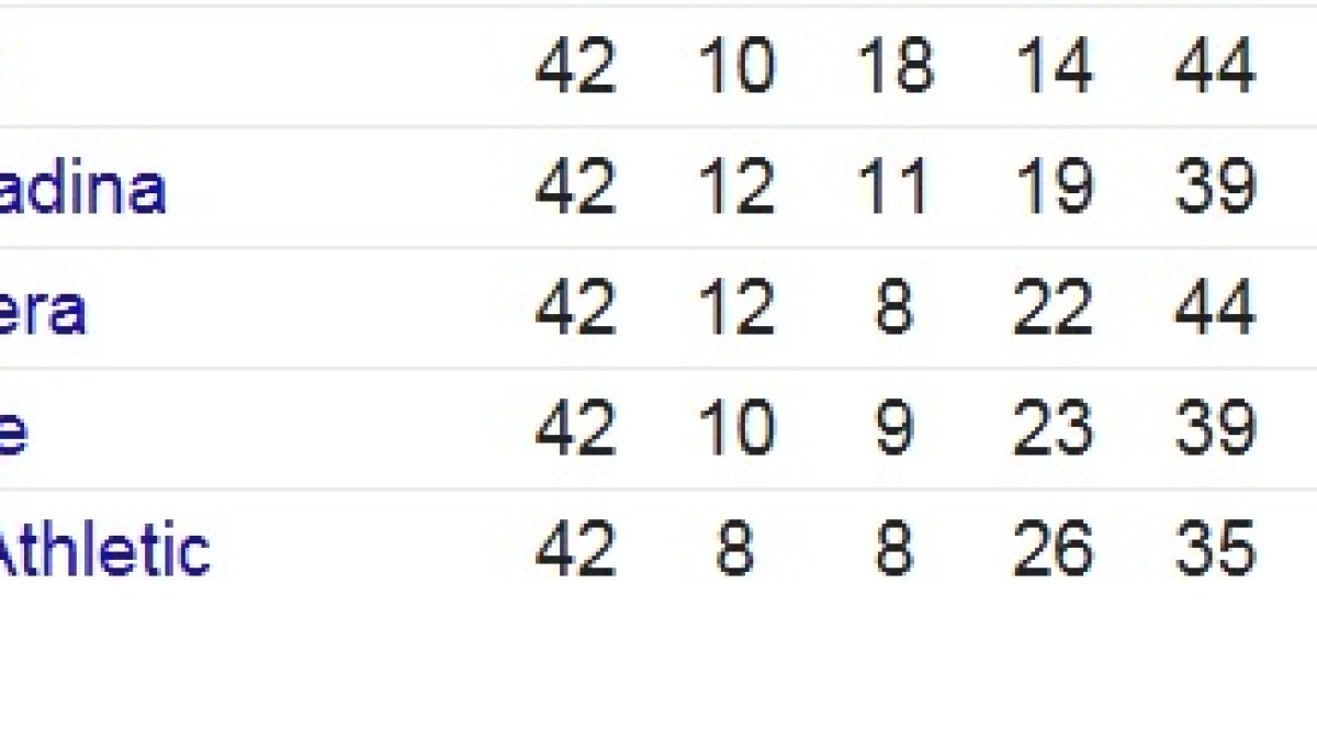 Este es el peor Almería a día de hoy pero puede ser superado.