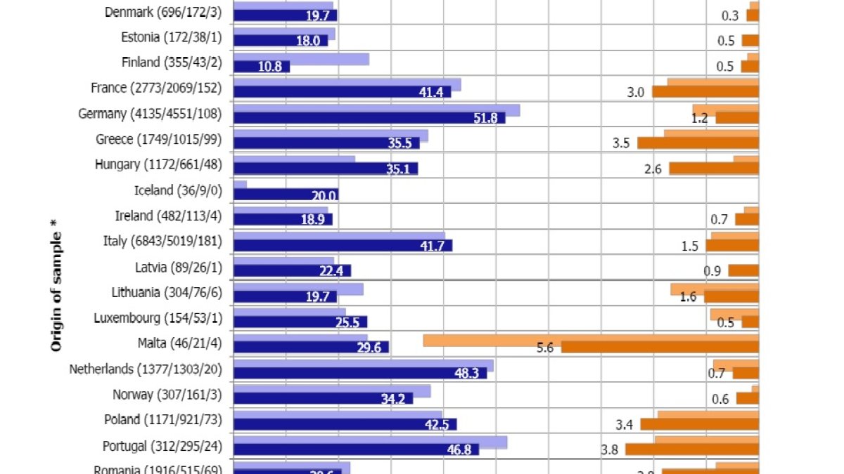 Fragmento del informe de la EFSA que muestra la baja concentración de residuos de los productos españoles.