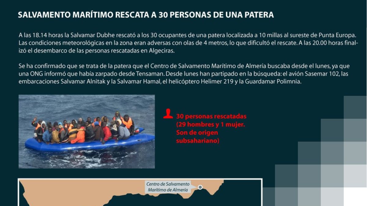 Infografía del rescate difundida por Salvamento Marítimo