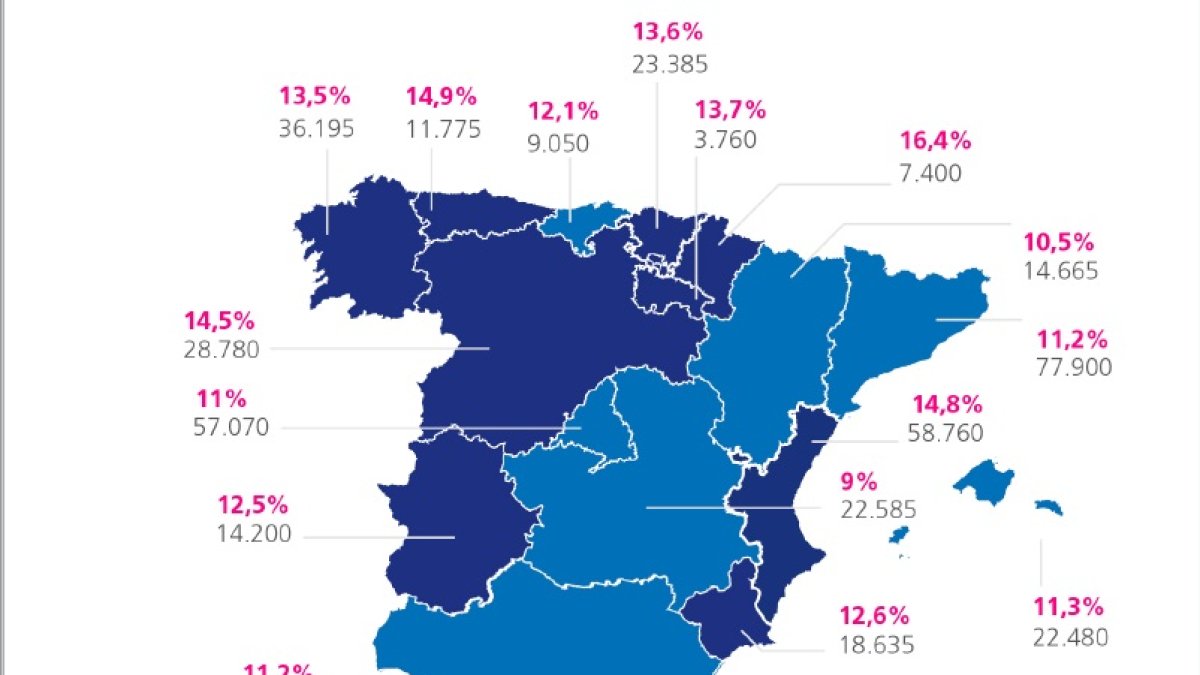 Mapa del empleo en España durante el verano