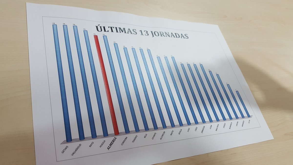 Esta fue la hoja que subió Ramis.