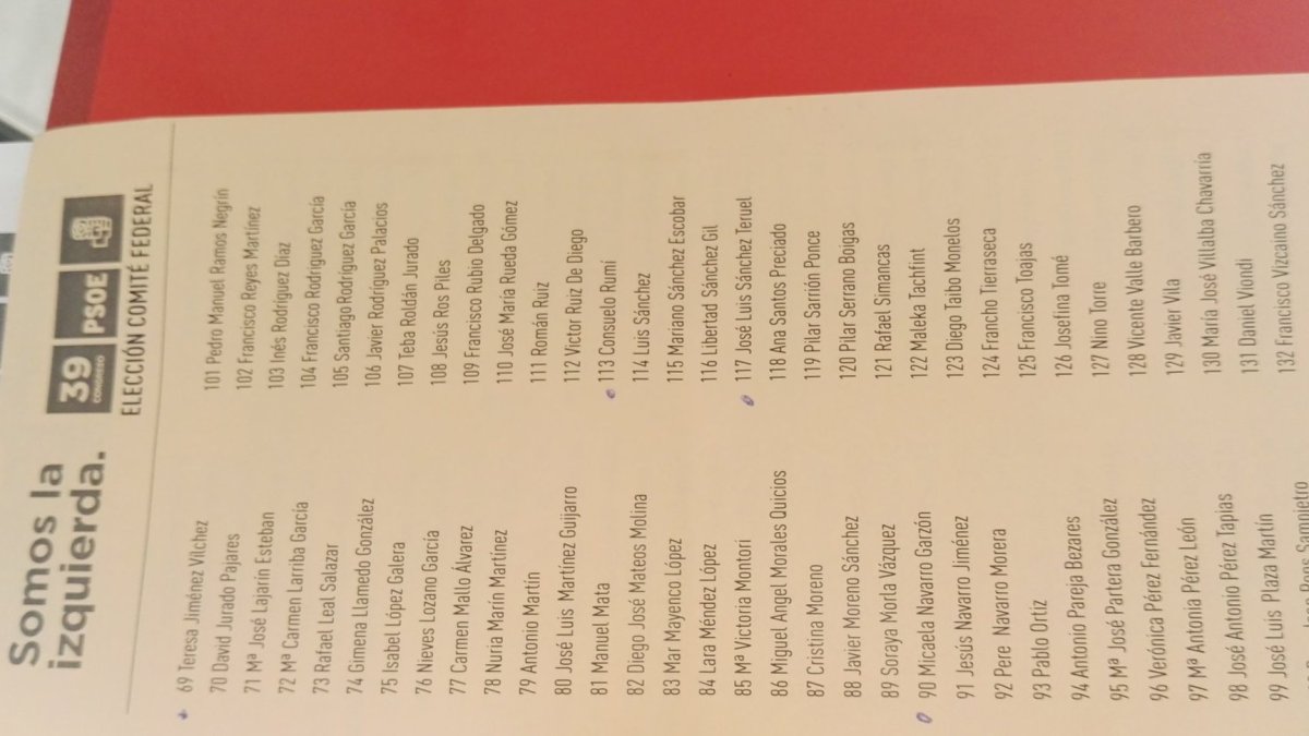 Listado de los integrantes del Comité Federal.