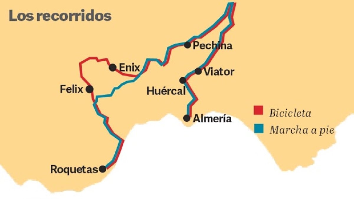 Recorrido de la prueba