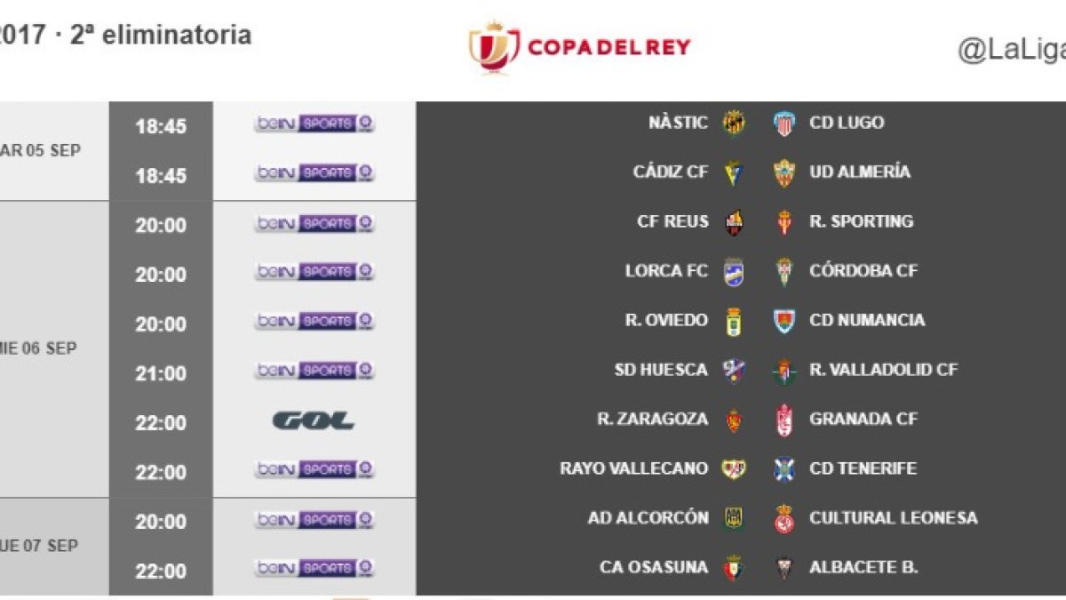 Horarios de la Copa del Rey.