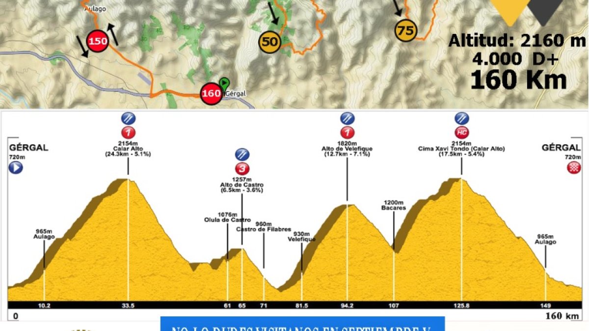 Trazado de la ruta.