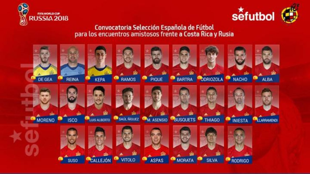 La lista de España.