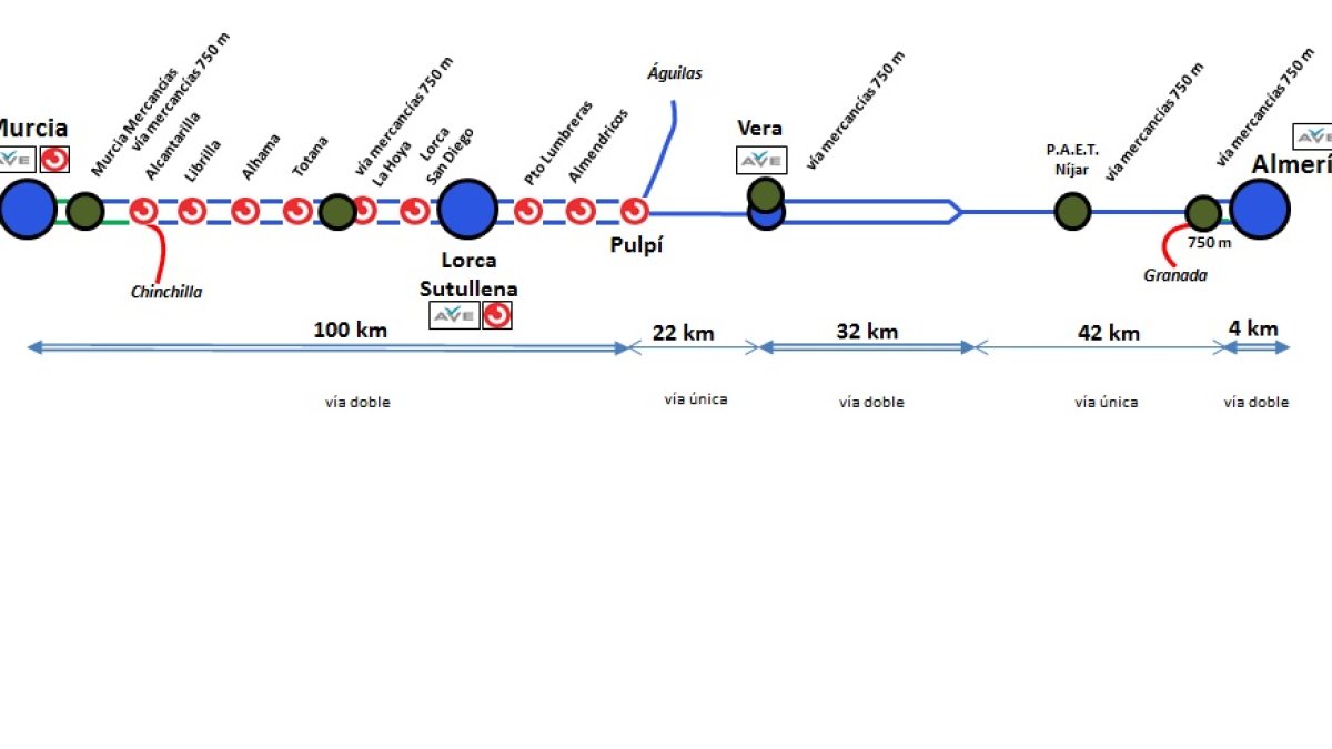 Plano del recorrido de la línea de Alta Velocidad entre Almería y la Región de Murcia, cuyo proyecto presentó ayer el ministro de Fomento, Íñigo de l