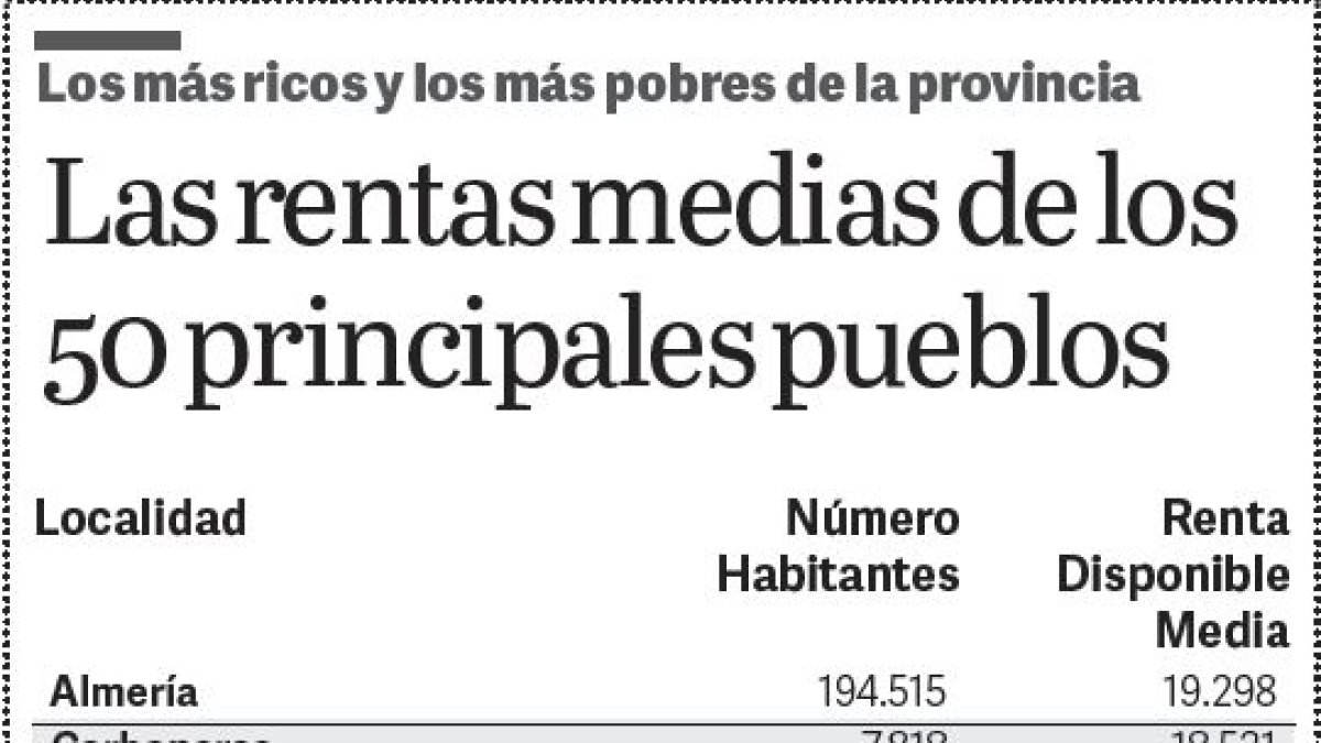 Tabla de rentas con la estadística de la Agencia Tributaria.
