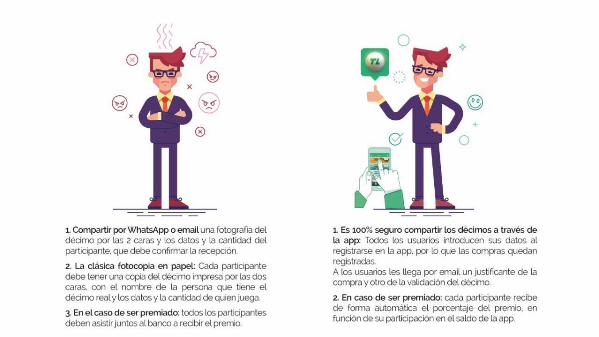 Compartir un décimo físico vs. décimo virtual