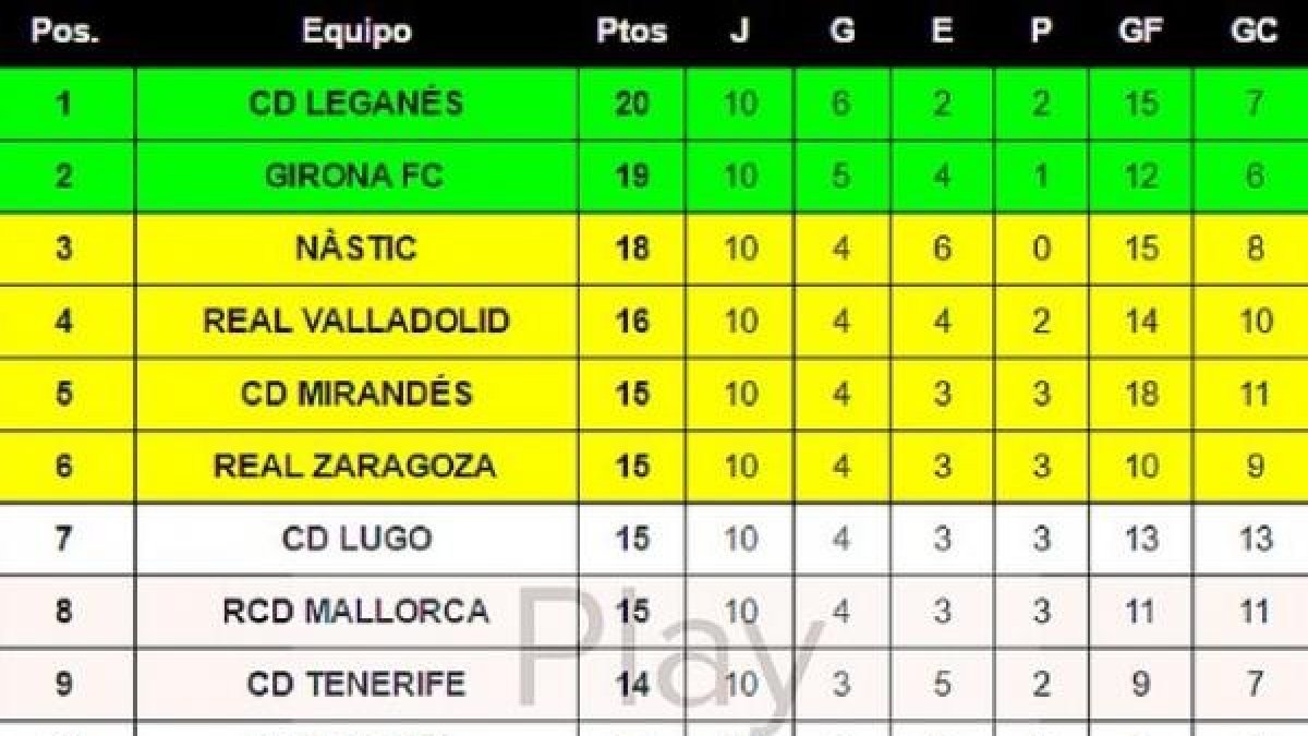 La tabla con los números de la segunda vuelta.