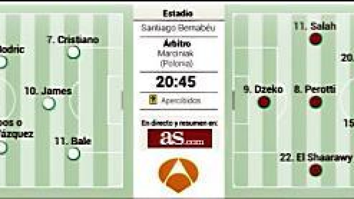 Todo para seguir el partido.