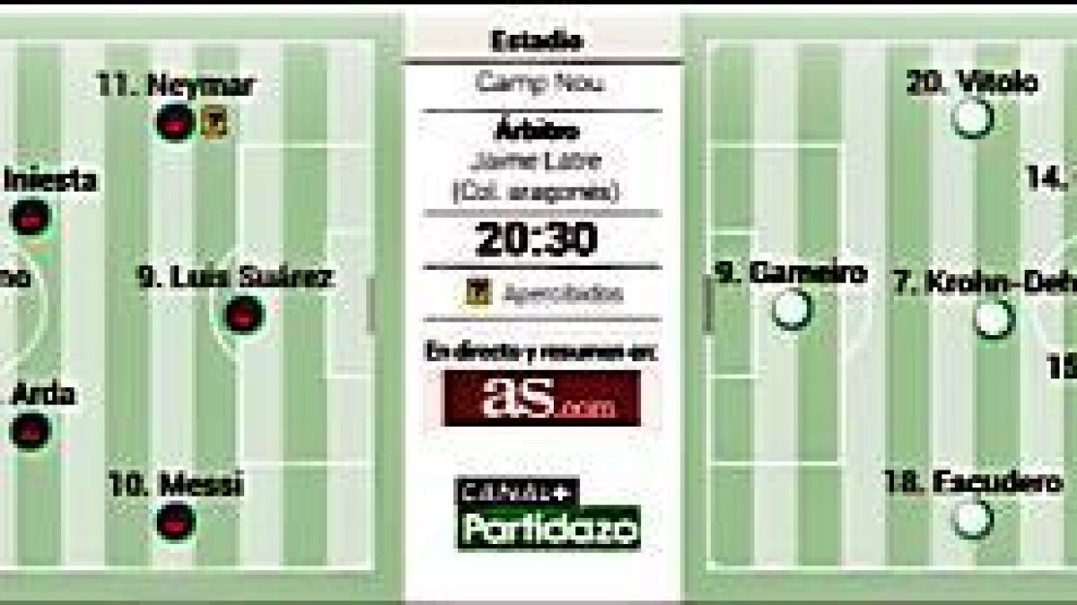 Todo para seguir el Barça-Sevilla.